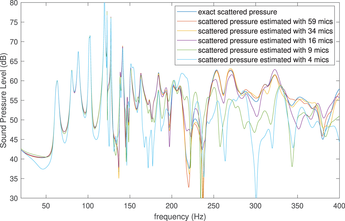 Figure 11. Refer to the following caption and surrounding text.