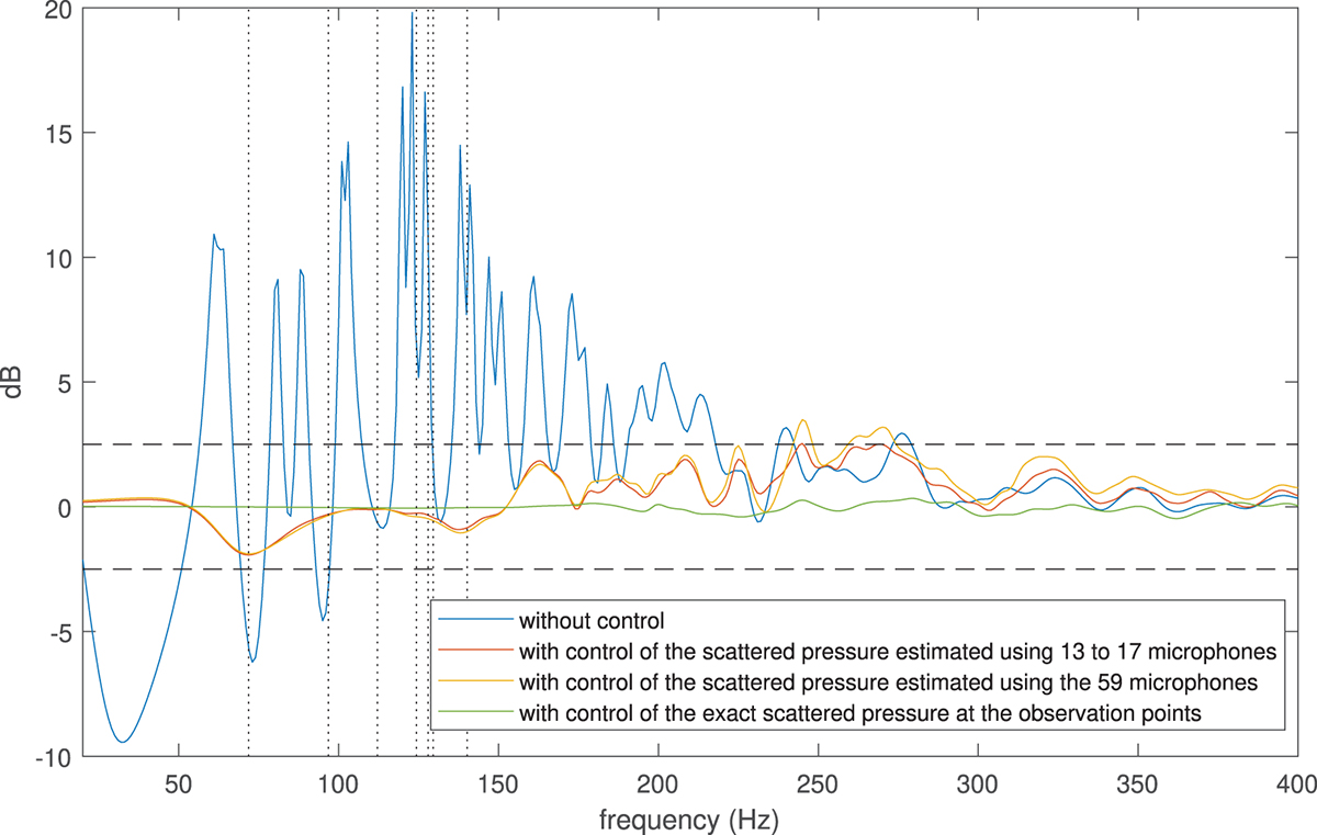 Figure 12. Refer to the following caption and surrounding text.
