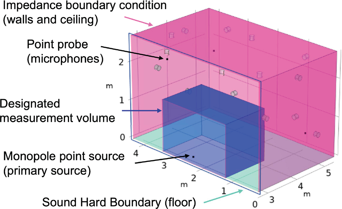 Figure 6. Refer to the following caption and surrounding text.