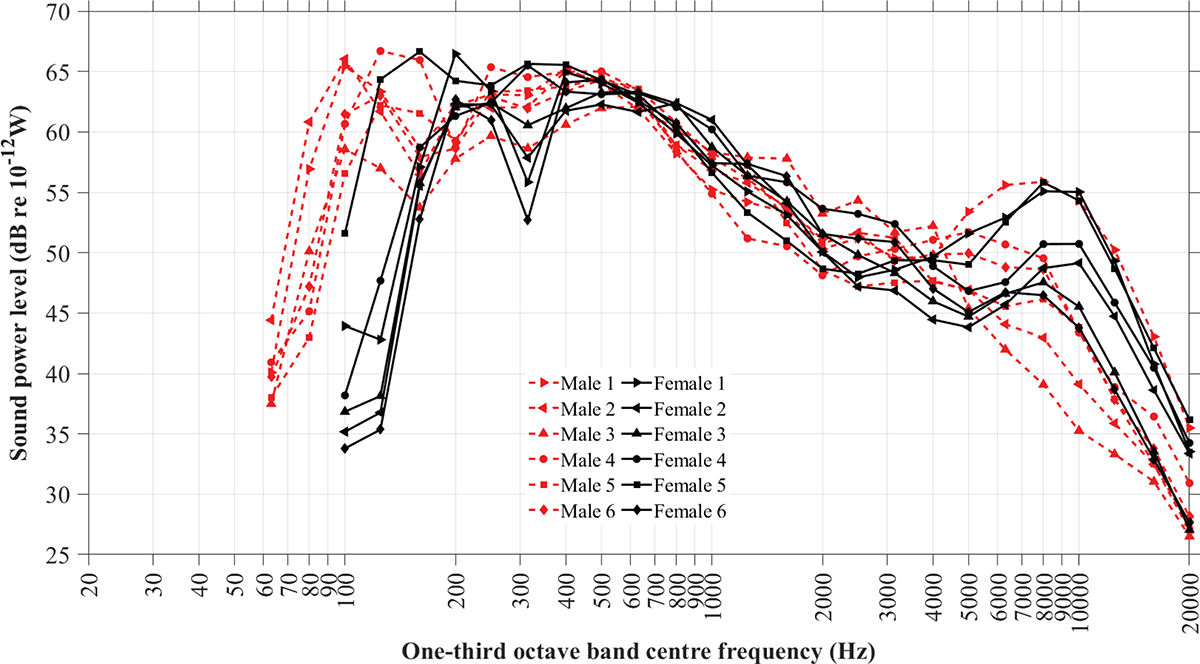 Figure 14. Refer to the following caption and surrounding text.