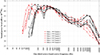 Thumbnail: Figure 14. Refer to the following caption and surrounding text.