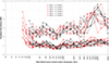 Thumbnail: Figure 6. Refer to the following caption and surrounding text.