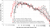 Thumbnail: Figure 9. Refer to the following caption and surrounding text.