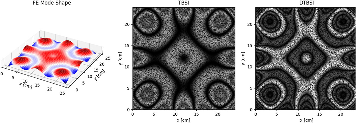 Figure 5. Refer to the following caption and surrounding text.