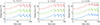 Thumbnail: Figure 7. Refer to the following caption and surrounding text.