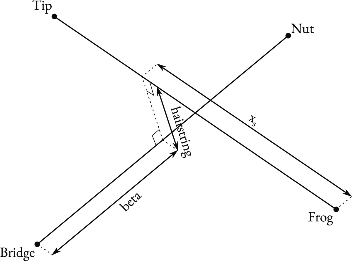 Figure 2. Refer to the following caption and surrounding text.