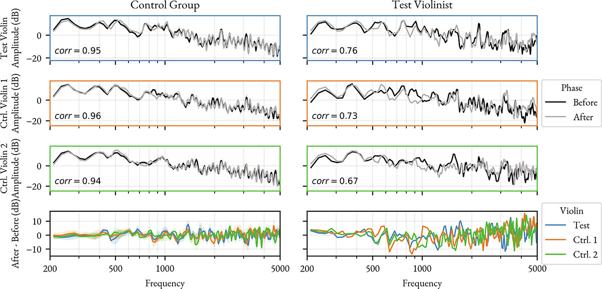 Figure 4. Refer to the following caption and surrounding text.