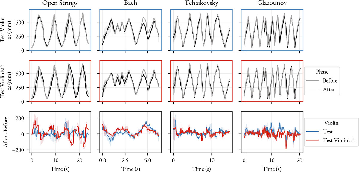Figure 5. Refer to the following caption and surrounding text.