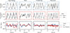 Thumbnail: Figure 5. Refer to the following caption and surrounding text.