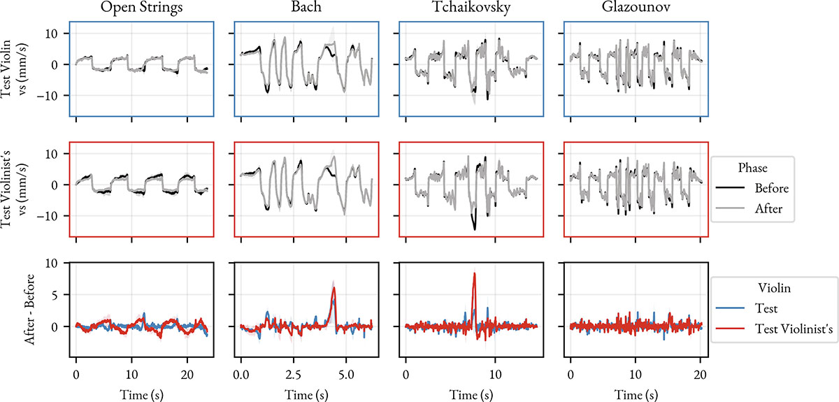 Figure 6. Refer to the following caption and surrounding text.