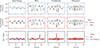 Thumbnail: Figure 6. Refer to the following caption and surrounding text.