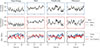 Thumbnail: Figure 7. Refer to the following caption and surrounding text.