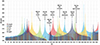Thumbnail: Figure 10. Refer to the following caption and surrounding text.