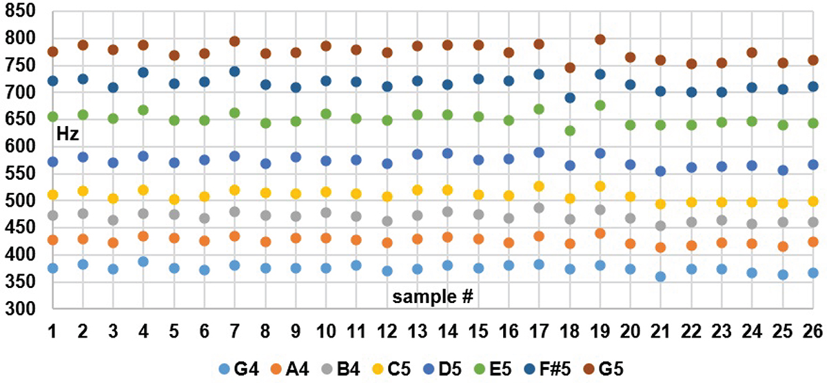 Figure 4. Refer to the following caption and surrounding text.
