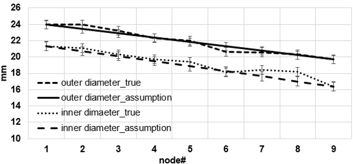Figure 7. Refer to the following caption and surrounding text.