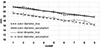 Thumbnail: Figure 7. Refer to the following caption and surrounding text.