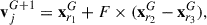 Mathematical equation: $$ \begin{aligned} \mathbf v _{j}^{{G}+1} = \mathbf x _{{r_1}}^{{G}} + {F} \times (\mathbf x _{{r_2}}^{{G}} - \mathbf x _{{r_3}}^{{G}}), \end{aligned} $$