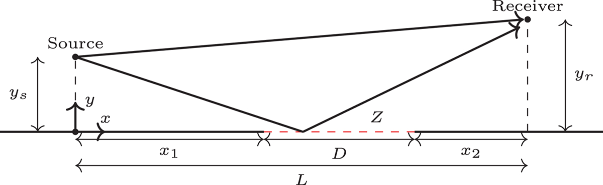Figure 1. Refer to the following caption and surrounding text.