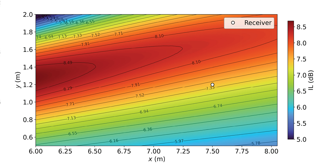 Figure 10. Refer to the following caption and surrounding text.