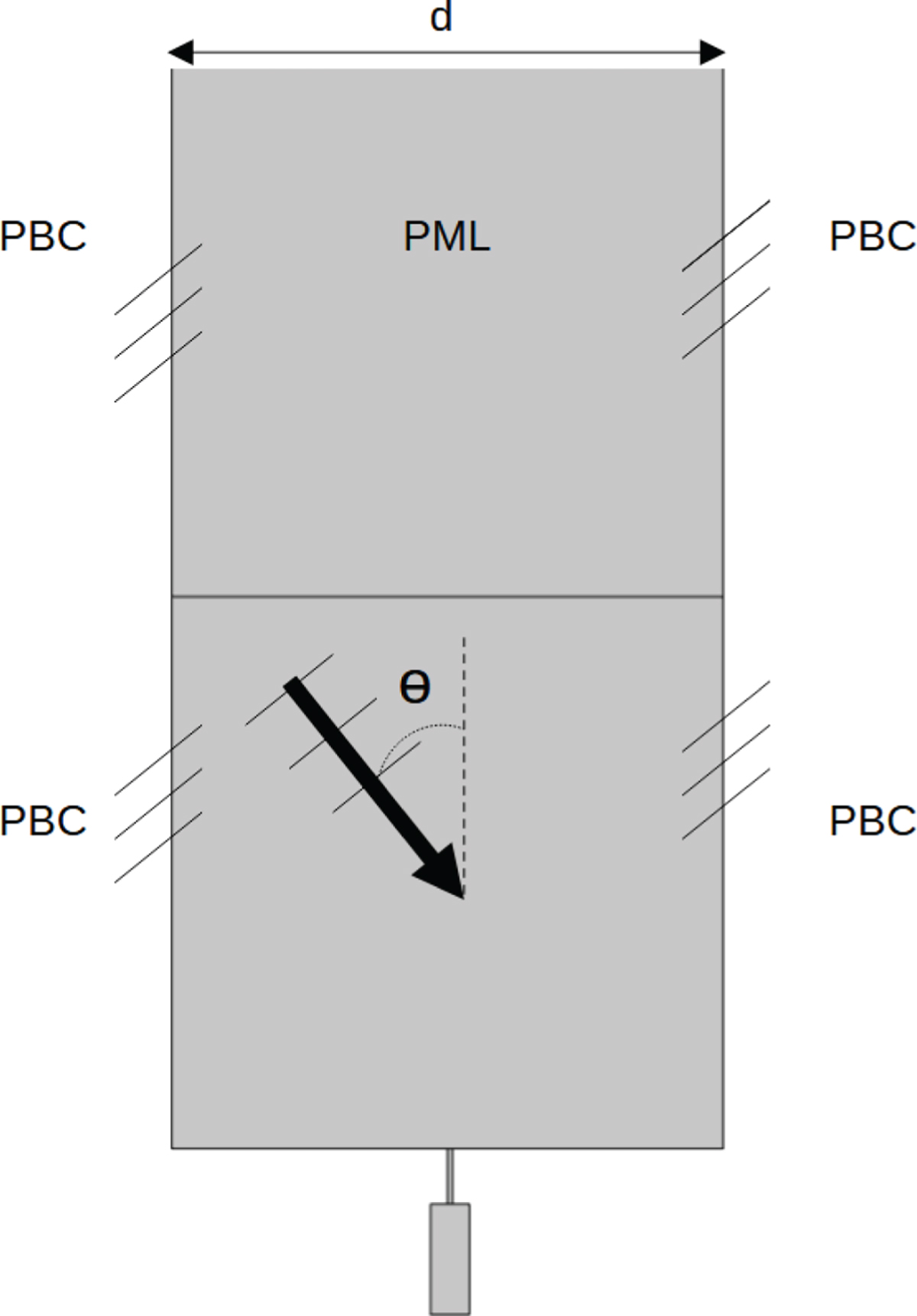 Figure 4. Refer to the following caption and surrounding text.