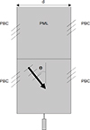 Thumbnail: Figure 4. Refer to the following caption and surrounding text.