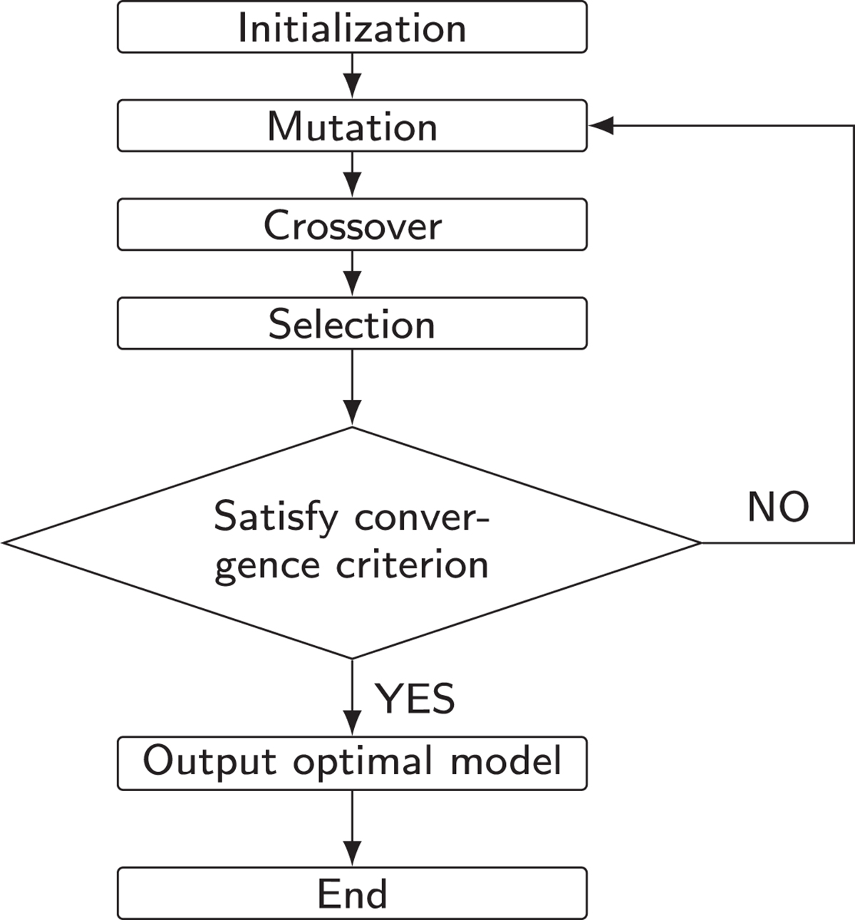 Figure 5. Refer to the following caption and surrounding text.