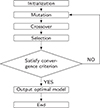 Thumbnail: Figure 5. Refer to the following caption and surrounding text.