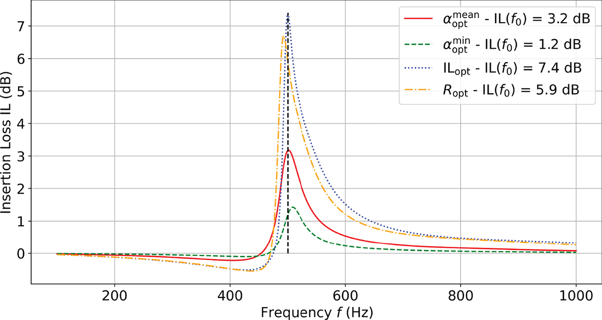 Figure 7. Refer to the following caption and surrounding text.