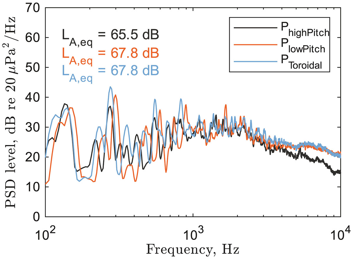Figure 10. Refer to the following caption and surrounding text.