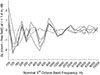 Thumbnail: Figure 3. Refer to the following caption and surrounding text.