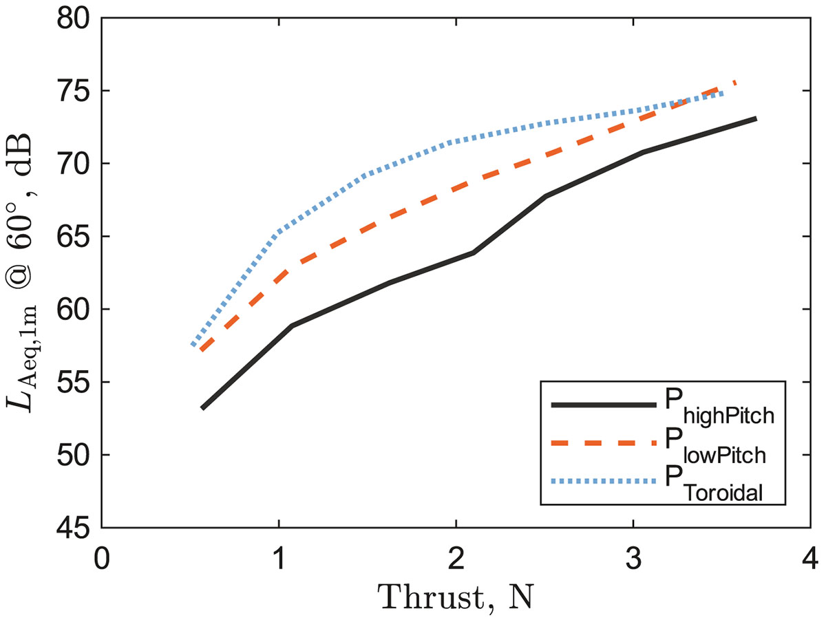 Figure 7. Refer to the following caption and surrounding text.