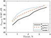 Thumbnail: Figure 7. Refer to the following caption and surrounding text.