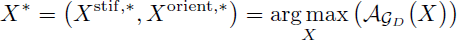 Mathematical equation: $$ \begin{aligned} X^{*} = \left( X^{\mathrm{stif} ,*}, X^{\mathrm{orient} ,*}\right) = {\text {arg}}_{X} {\text {max}} \big (\mathcal{A} _{\mathcal{G} _D}\big (X\big )\big ) \end{aligned} $$
