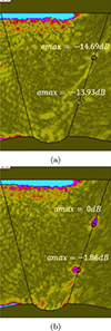 Thumbnail: Figure 10. Refer to the following caption and surrounding text.