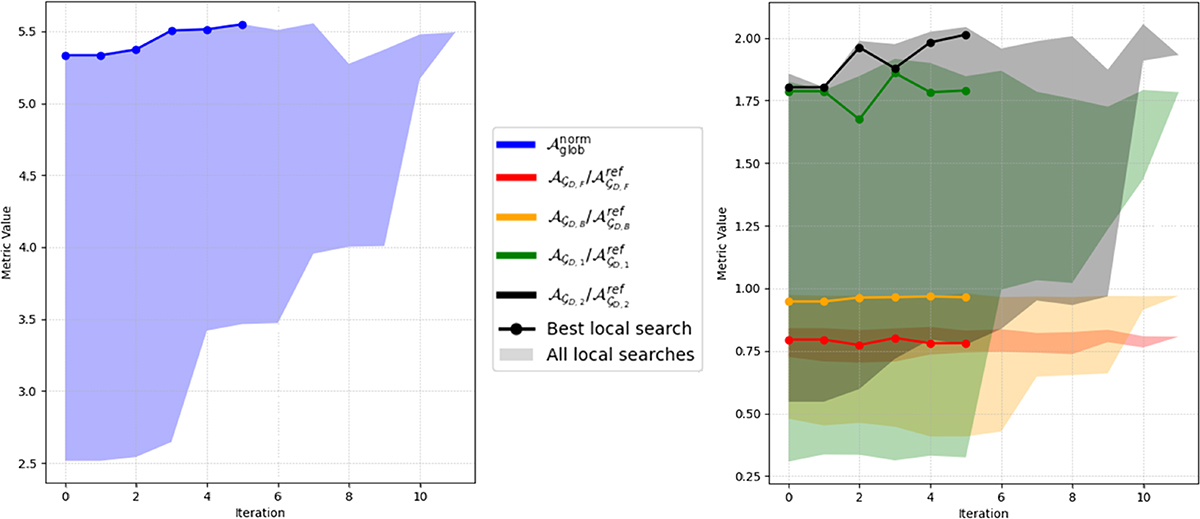 Figure 11. Refer to the following caption and surrounding text.