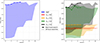 Thumbnail: Figure 11. Refer to the following caption and surrounding text.