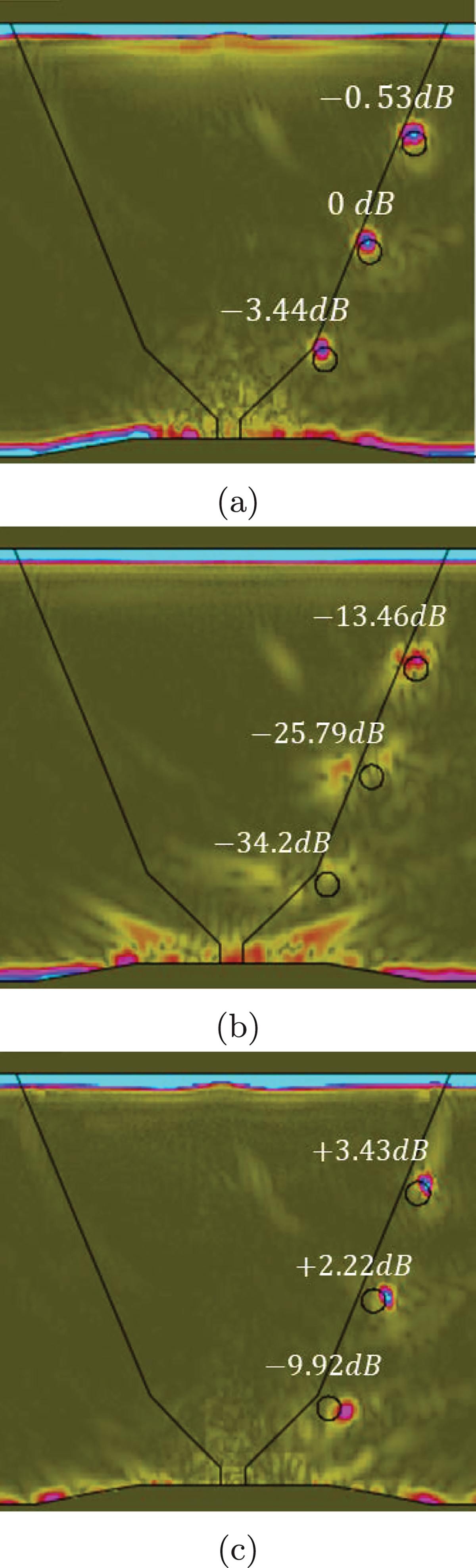 Figure 8. Refer to the following caption and surrounding text.