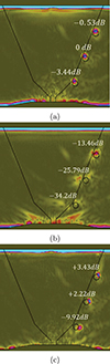 Thumbnail: Figure 8. Refer to the following caption and surrounding text.