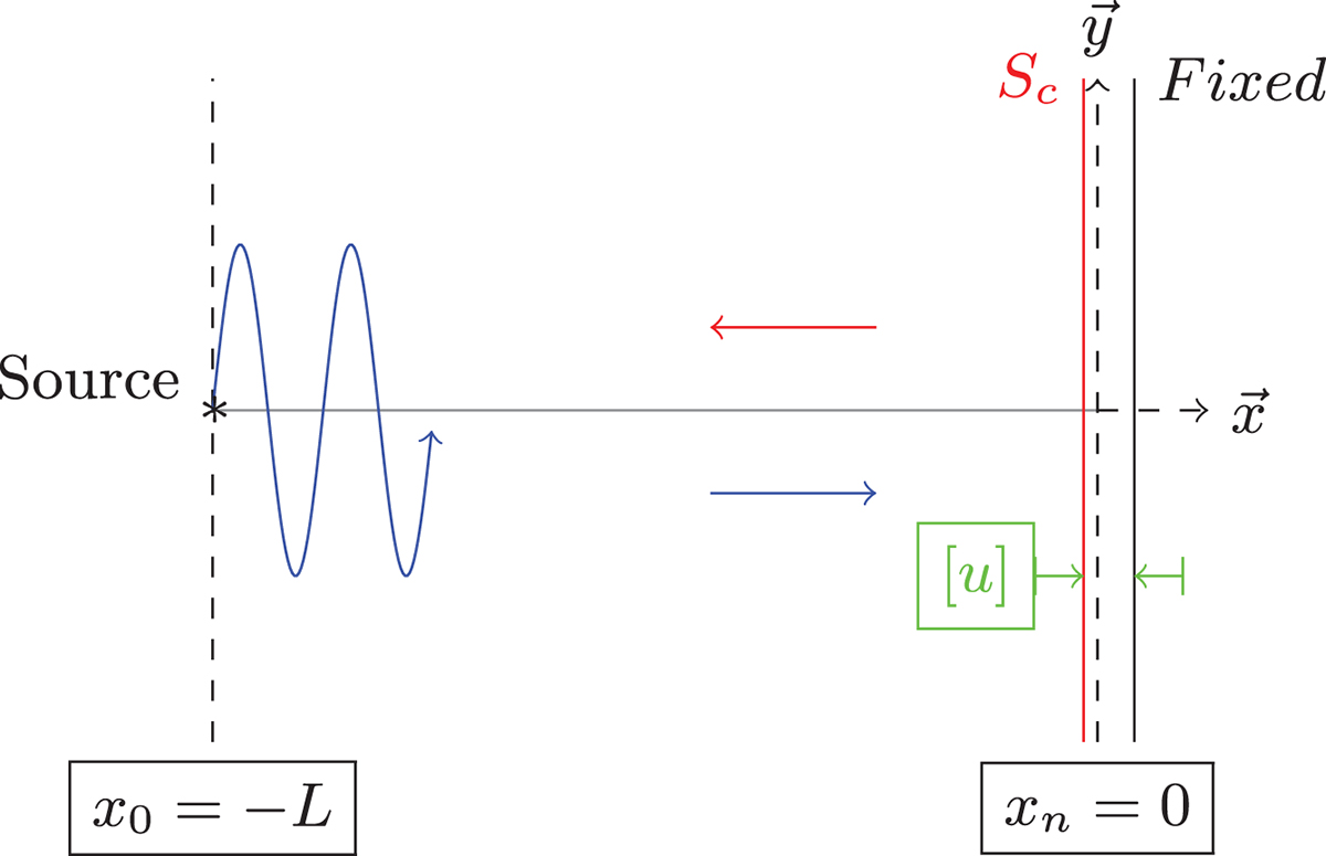 Figure 1. Refer to the following caption and surrounding text.
