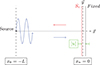 Thumbnail: Figure 1. Refer to the following caption and surrounding text.