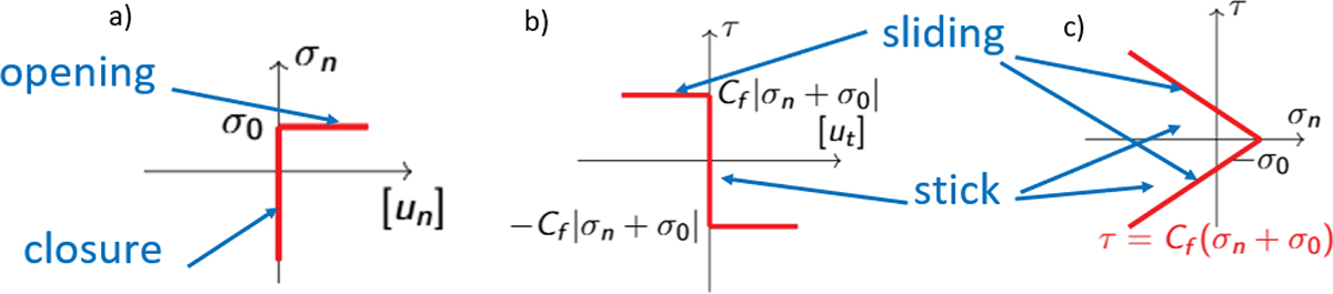 Figure 2. Refer to the following caption and surrounding text.