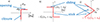 Thumbnail: Figure 2. Refer to the following caption and surrounding text.