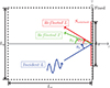 Thumbnail: Figure 3. Refer to the following caption and surrounding text.