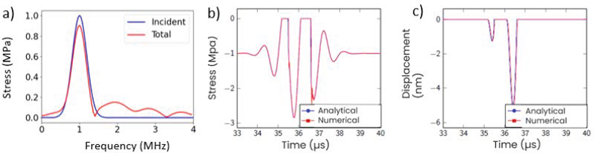 Figure 4. Refer to the following caption and surrounding text.