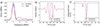 Thumbnail: Figure 4. Refer to the following caption and surrounding text.