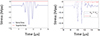 Thumbnail: Figure 5. Refer to the following caption and surrounding text.