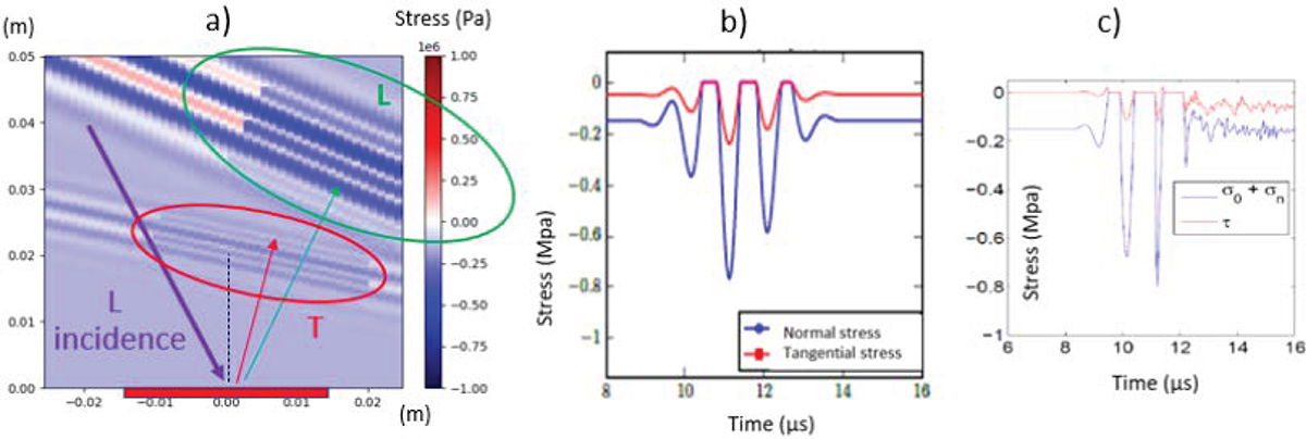 Figure 6. Refer to the following caption and surrounding text.