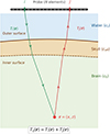 Thumbnail: Figure 1. Refer to the following caption and surrounding text.