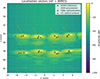 Thumbnail: Figure 7. Refer to the following caption and surrounding text.