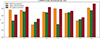 Thumbnail: Figure 9. Refer to the following caption and surrounding text.